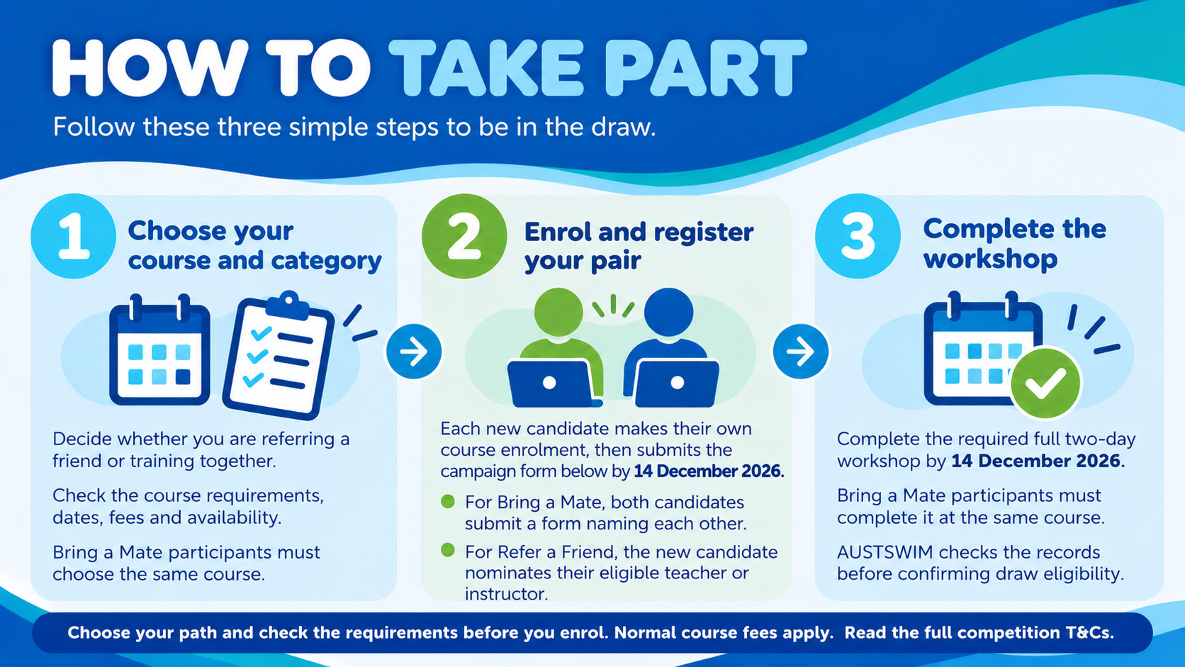 Three Steps to Enter the Draw