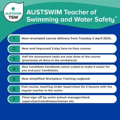 AUSTSWIM TEACHER OF SWIMMING AND WATER SAFETY COURSE UPDATE