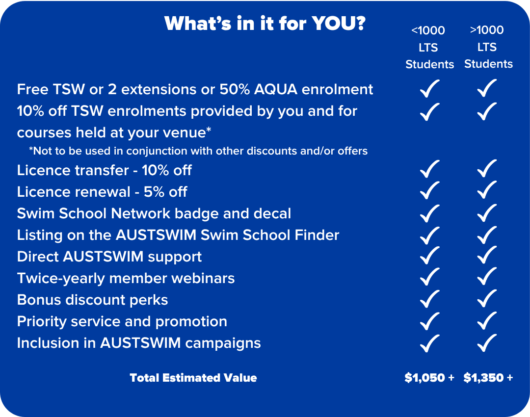 SSN - Benefits-1
