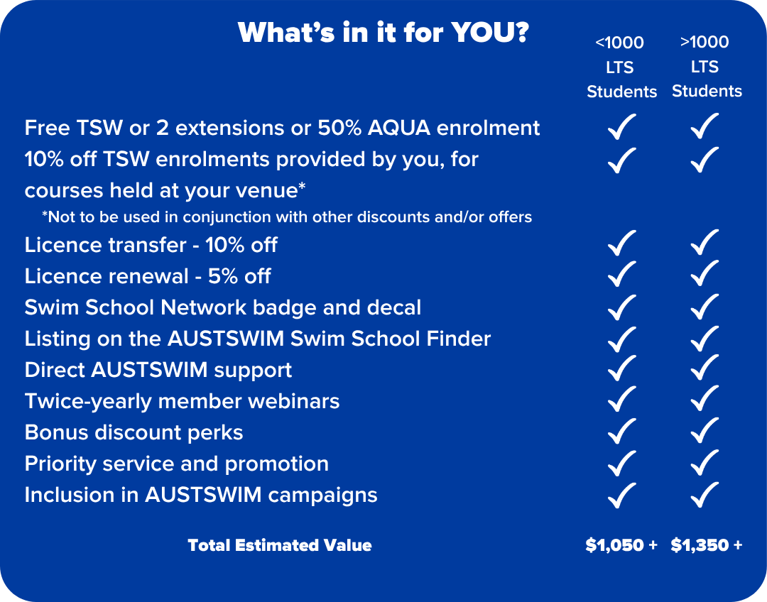 SSN - Benefits-2