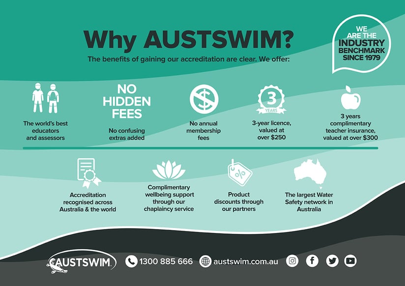 Infographic outlining the benefits of becoming an AUSTSWIM licensed teacher.