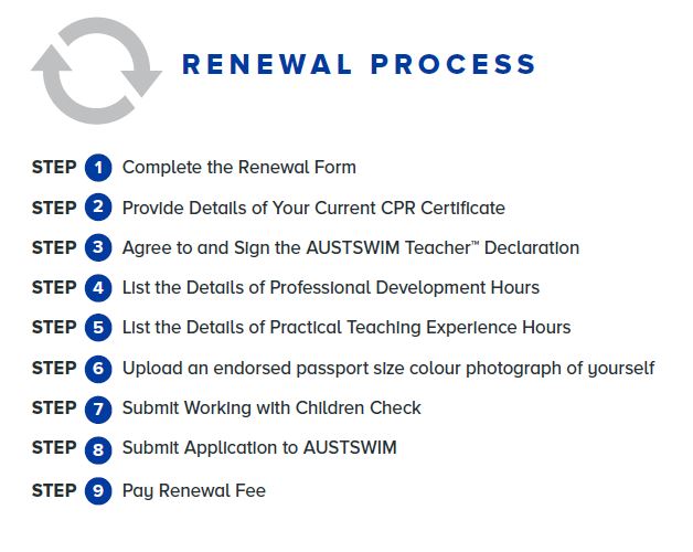 AUSTSWIM Renewal Process Infographic. 9 steps outlined to complete the renewal process